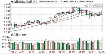 怎么举报股票群骗子？博远股票行情诊断群