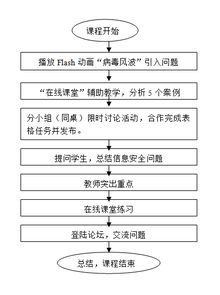 学科知识与能力 信息安全及系统维护措施 教材分析