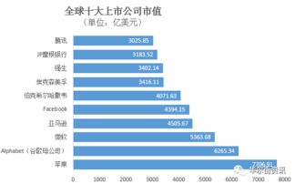 腾讯是否已经上市?如果已上市在哪个证券交易所上的?