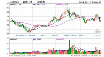 高于市价推股权激励怎么分析？是好是坏?