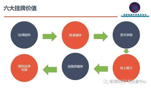 我国非上市公众公司股权如何交易？