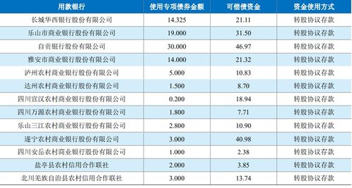 债券利息费用