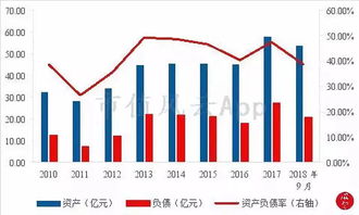 资产负债率与股权结构为什么正相关