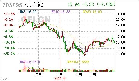 持股5%以上股东卖出股票要公告吗