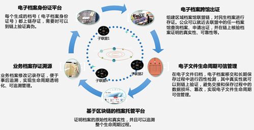 为区块链游戏领域赋能,区块链赋能实体经济的路径与前景