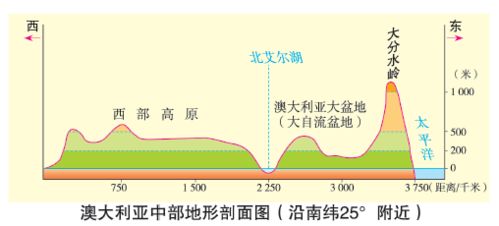 高中区域地理大洋洲专题知识梳理,附你绝对不知道的澳洲冷知识