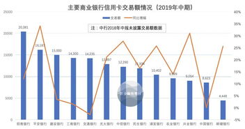 银行股后期走势怎样？比如工行，民生，中信和交通银行？