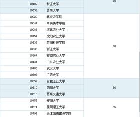 风景园林专业世界大学排名 中国农业大学排名全国第几名