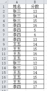 excel表格,从大量数据找出总分数最高的姓名,并求总分数 