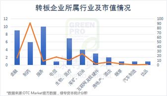 美国OTC市场是指什么?