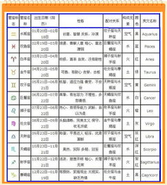 69年3月1日是什么时候星座 