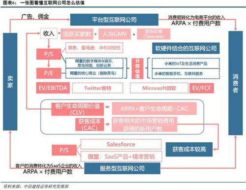 亚马逊的资本模式是什么？