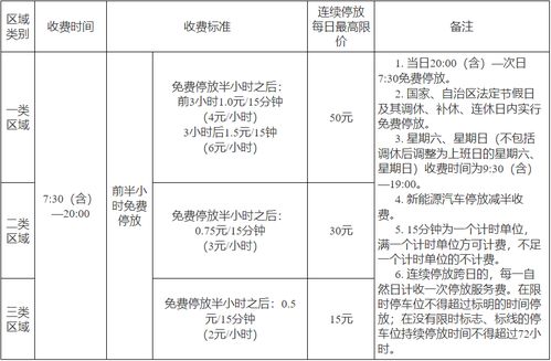 广西南宁通报道路停车收费有关问题处理情况 3人被查,4人被免职