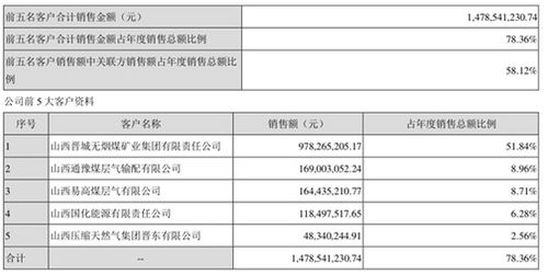 撤股时应收欠款怎么办