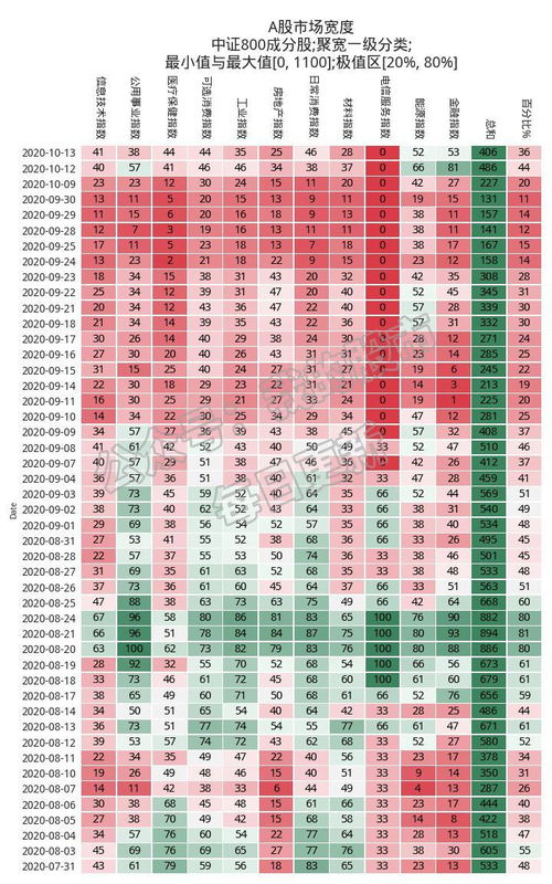 2020年10月13日gmat考试时间,gmat什么时候可以考