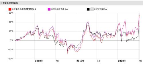 中欧潜力价值是曹名长管理的吗？他管理基金怎么样？