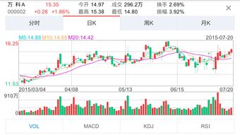 股票通道5m10m30m什么意思