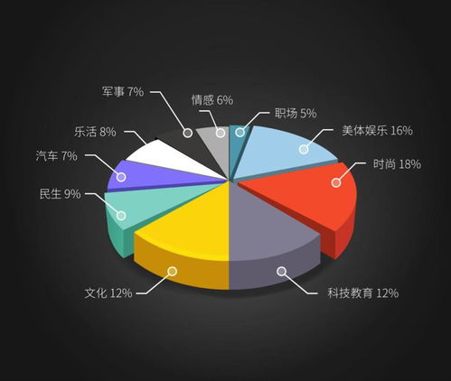 新人必看 如何进行自媒体账号精准定位