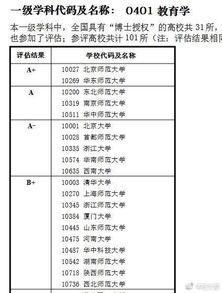 答疑 考研A区的考生可以调剂到B区的学校吗 