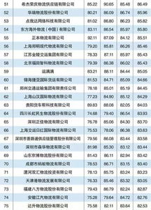 大盘点 2021中国物流企业百强都是哪些