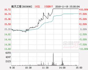 歼击机是哪个公司生产有股票么