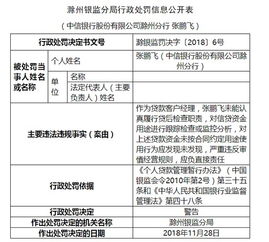 获得信用贷款后，银行会检查资金的用途吗