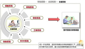 企业内部如何进行稽核 