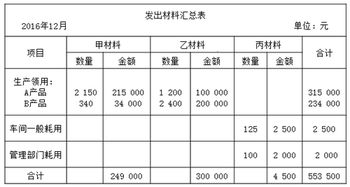 公司出售股票用什么做会计记账原始凭证