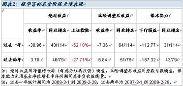 添富各股票型基金涨势如何