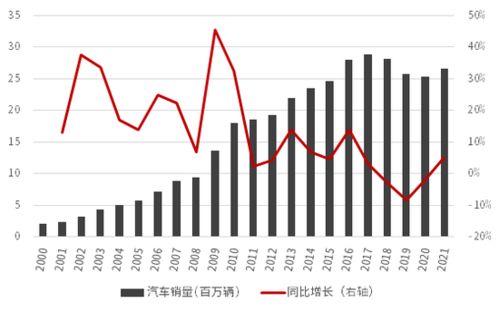 证券资产管理有没有风险