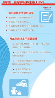 代表委员对改革开放迈出重大步伐充满信心 开放不止步 改革再出发