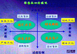 联想集团企业文化理念