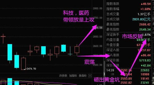 股票一共分多少个板块？为什么要分这么多板块？