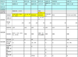 新华保险－幸福年年A款两全保险（分红型）