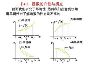 如何判断一个函数在某点是否有拐点