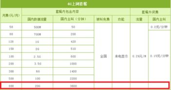 600963  10送1转4派0.2是什么意思