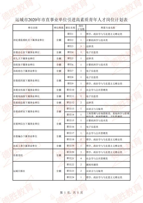 运城市2020年市直事业单位面向全国引进200名高素质青年人才公告