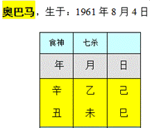 美国大选 奥巴马必输无疑