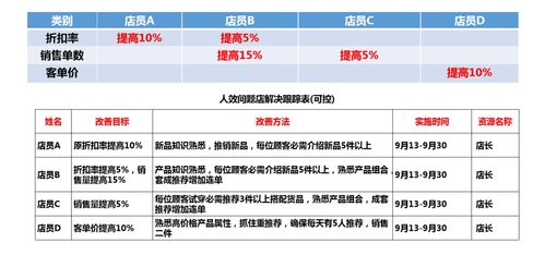 连锁企业如何引爆高人效PPT分析,干货收藏