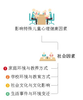 影响特殊儿童心理健康的因素有哪些 所有人都该看一看