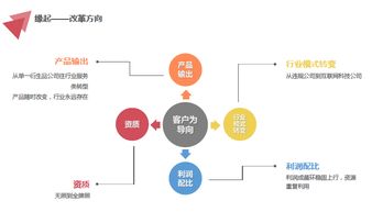 金融投资是做什么？怎么投？