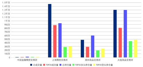 期货成交量怎么来分析