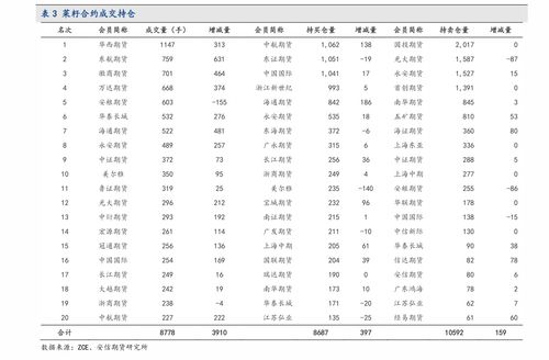 货币基金中，通过万份收益怎么算自己的收益的?