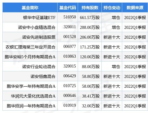 中联重科股票*价格