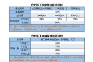 pos机医保卡退款怎么办理,医保怎么退款申请流程