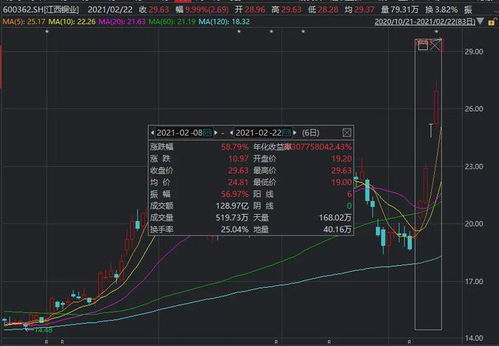 N紫金蒸发掉了1116.77亿是怎么算来的？