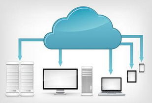 需要云服务器的企业邮箱,有哪些公司提供基于云计算的企业邮箱?