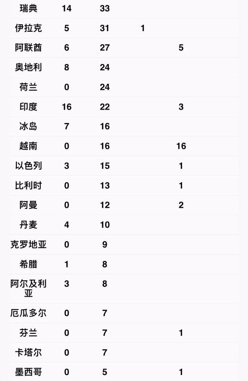 哪儿也不敢去了 中国境外确诊病例破万 最新限制中国公民入境的134个国家名 附世界疫情图