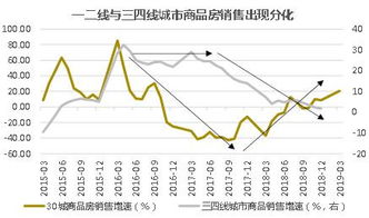 什么是动产？什么是不动产？股票是是动产还是不动产？