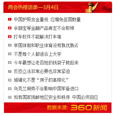 4日两会语录热搜榜 中国护照含金量低 居首